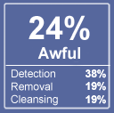 ewido rating.gif